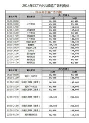 新 京 报工 商广 告2013刊例表