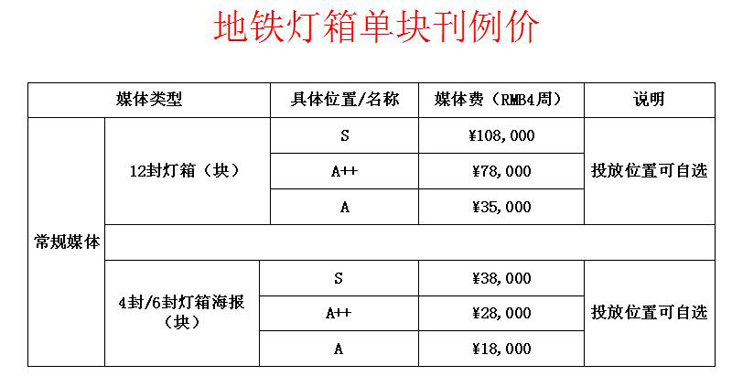 地铁灯箱广告价格.jpg