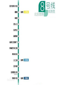 北京八号线地铁广告价格